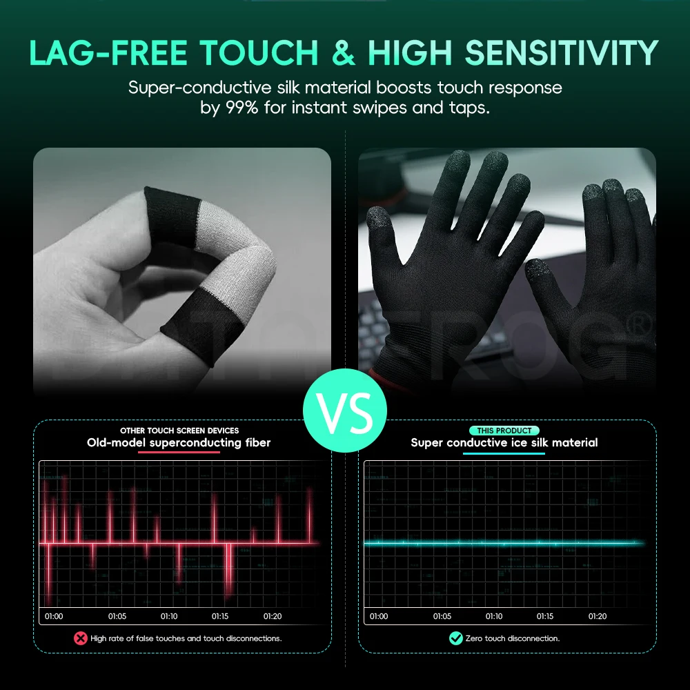 Data Frog E-Sports Gaming Glov - Esports Gaming Finger Sleeve 评论和价格