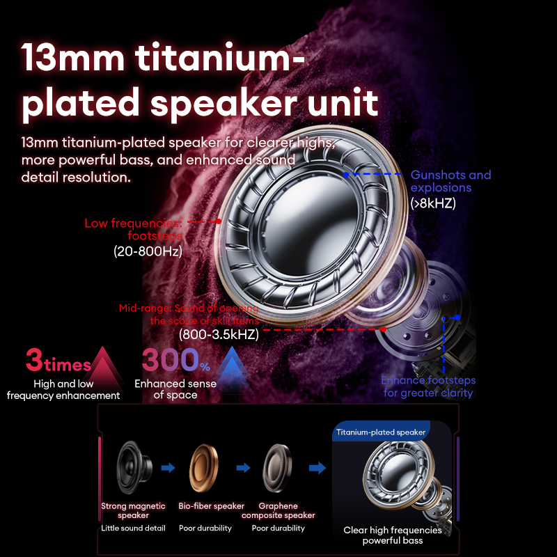 Lenovo GT105 Gaming Headphones - Esports Gaming Bar 评论和价格